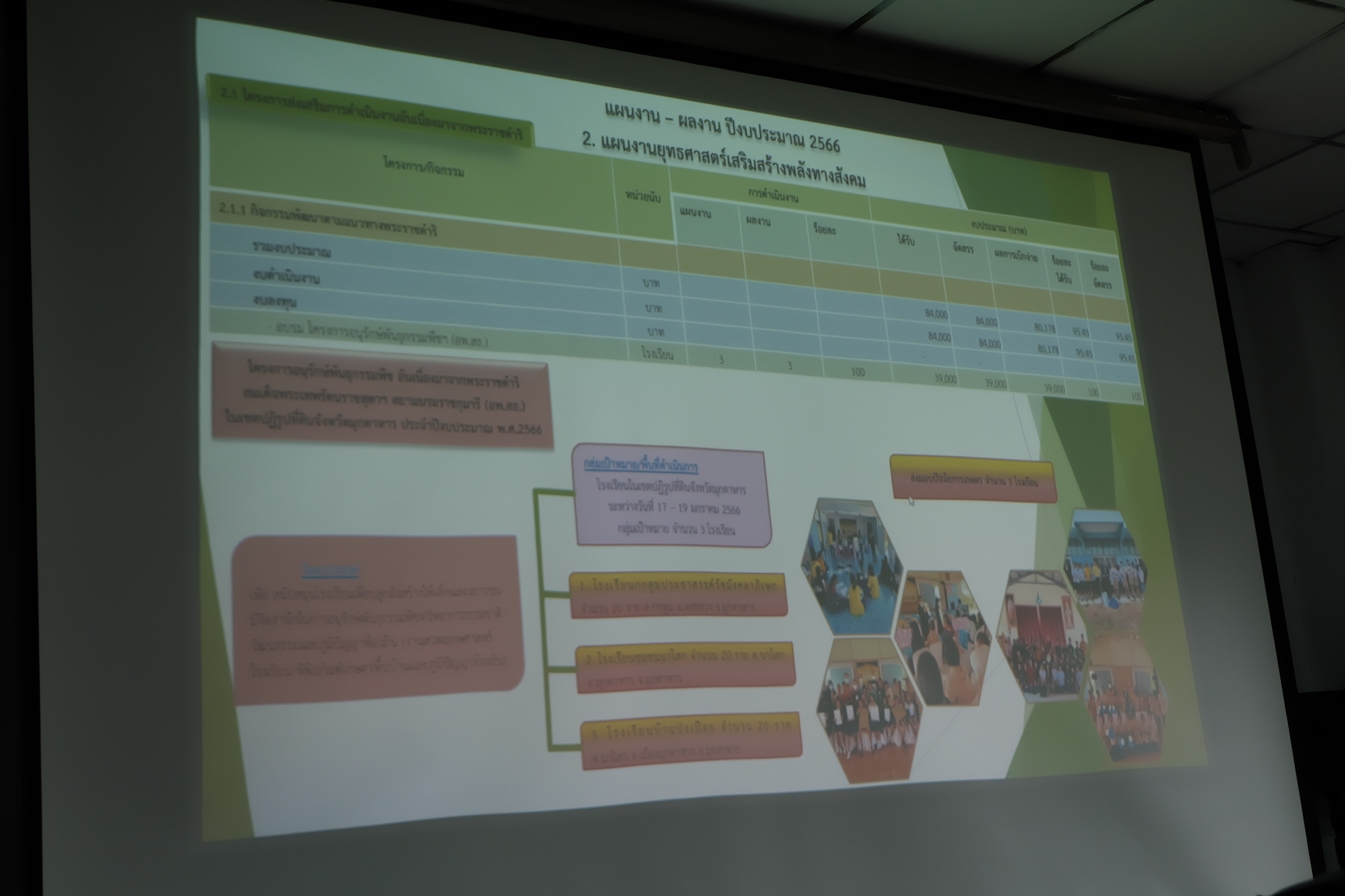 title - ผู้ตรวจราชการกรม ประชุมติดตามผลการดำเนินงานตามแผนการตรวจราชการ ส.ป.ก. ประจำปีงบประมาณ พ.ศ. 2566 รอบที่ 2 เขตตรวจราชการที่ 11 จังหวัดมุกดาหาร